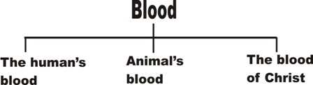 blood