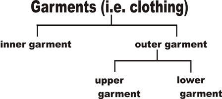 garments