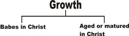 growth