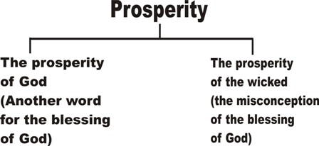 prosperity
