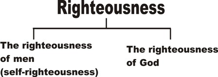 righteousness