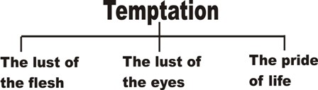 temptation